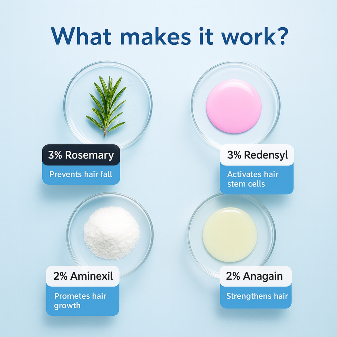 Hair Growth & Anti-Hair Loss Serum – Medyalis™