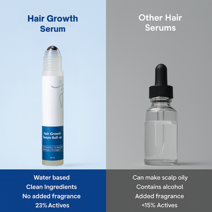Hair Growth & Anti-Hair Loss Serum – Medyalis™